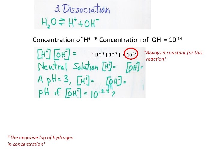 Concentration of H+ * Concentration of OH- = 10 -14 [10 -7 ] =