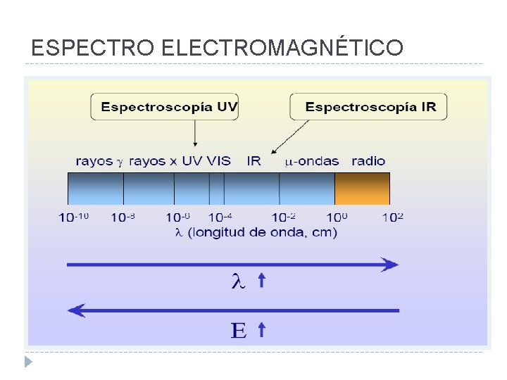 ESPECTRO ELECTROMAGNÉTICO 