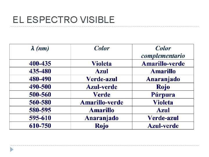 EL ESPECTRO VISIBLE 