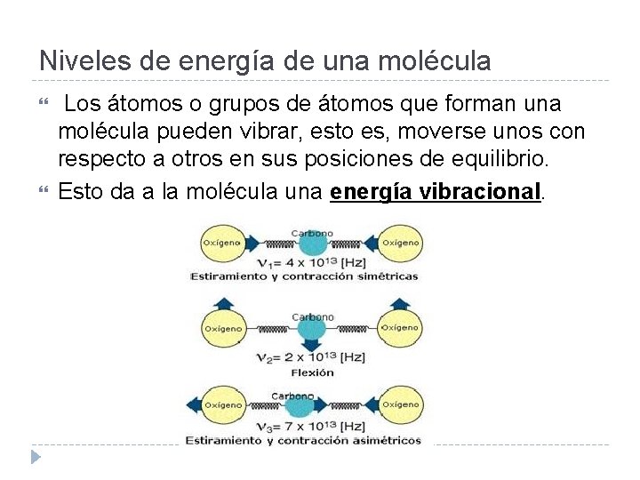 Niveles de energía de una molécula Los átomos o grupos de átomos que forman