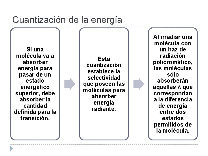 Cuantización de la energía Si una molécula va a absorber energía para pasar de