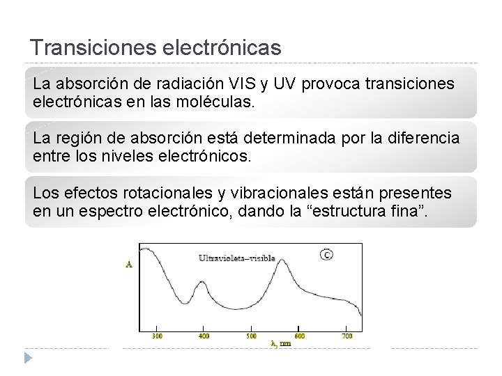 Transiciones electrónicas La absorción de radiación VIS y UV provoca transiciones electrónicas en las
