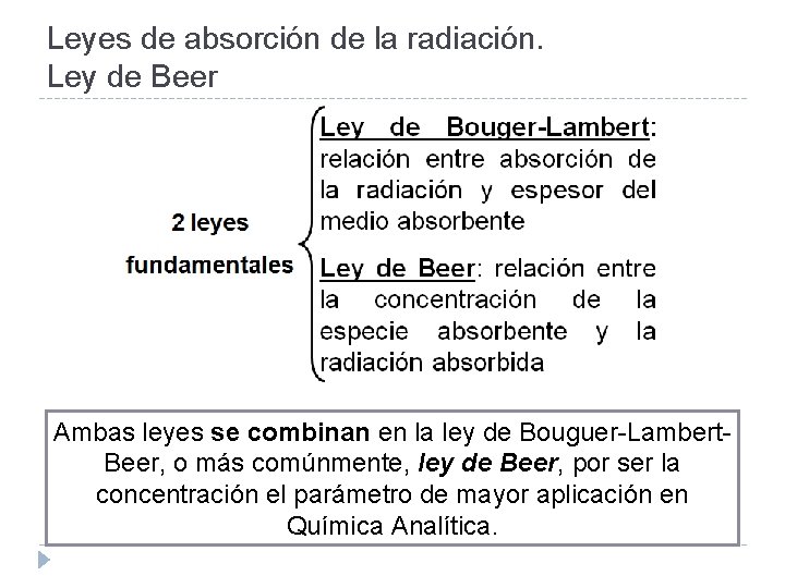 Leyes de absorción de la radiación. Ley de Beer Ambas leyes se combinan en