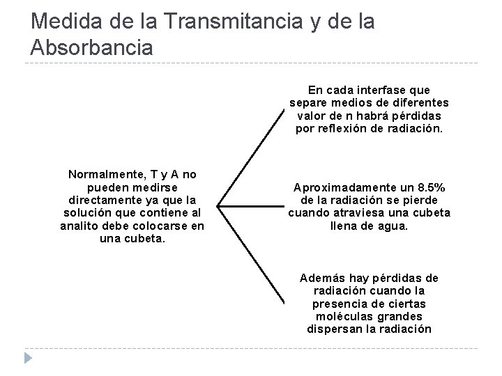 Medida de la Transmitancia y de la Absorbancia En cada interfase que separe medios