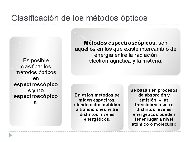 Clasificación de los métodos ópticos Es posible clasificar los métodos ópticos en espectroscópico s