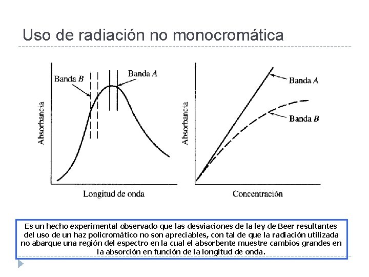Uso de radiación no monocromática Es un hecho experimental observado que las desviaciones de