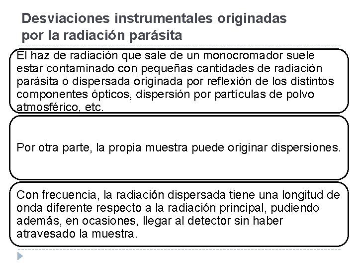 Desviaciones instrumentales originadas por la radiación parásita El haz de radiación que sale de