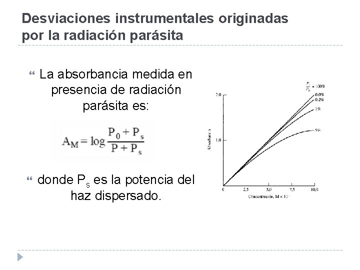 Desviaciones instrumentales originadas por la radiación parásita La absorbancia medida en presencia de radiación