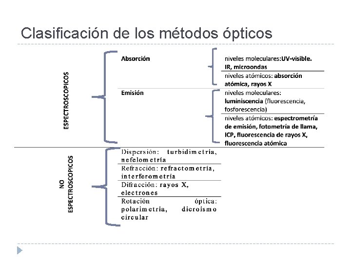 Clasificación de los métodos ópticos 