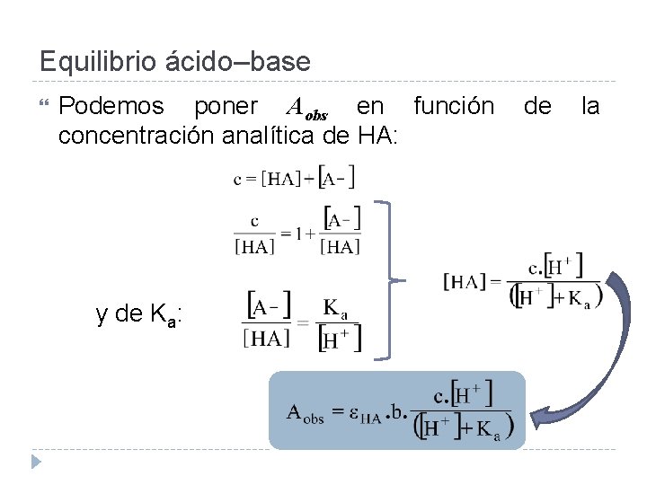 Equilibrio ácido–base Podemos poner Aobs en función concentración analítica de HA: y de Ka: