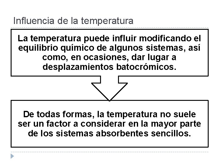 Influencia de la temperatura La temperatura puede influir modificando el equilibrio químico de algunos