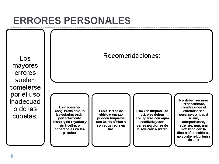 ERRORES PERSONALES Los mayores errores suelen cometerse por el uso inadecuad o de las