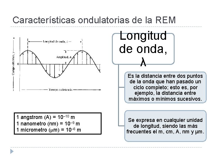 Características ondulatorias de la REM Longitud de onda, λ Es la distancia entre dos