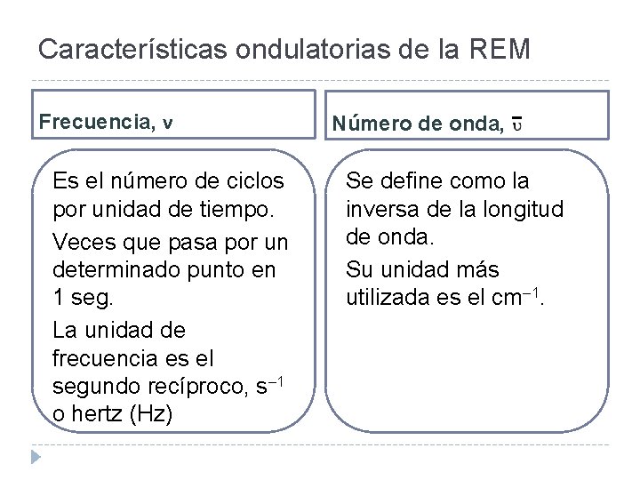 Características ondulatorias de la REM Frecuencia, ν Es el número de ciclos por unidad