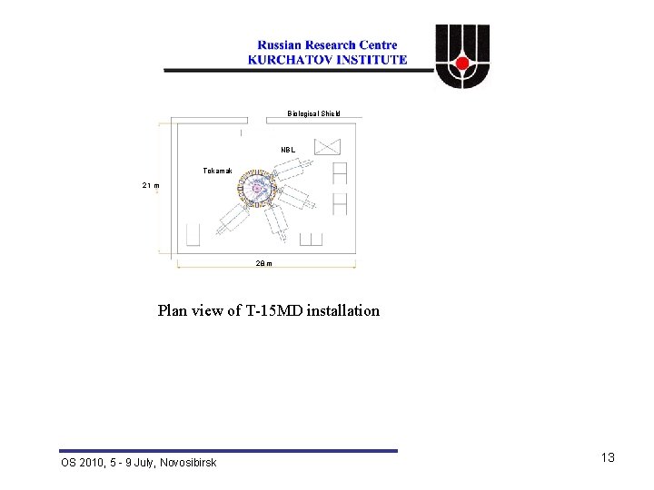 Biological Shield NBL Tokamak 21 m 28 m Plan view of T-15 MD installation