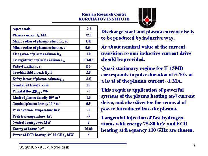 Aspect ratio 2. 2 Plasma current IP, МА ≤ 2. 0 Major radius of