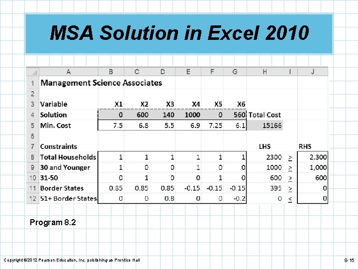 MSA Solution in Excel 2010 Program 8. 2 Copyright © 2012 Pearson Education, Inc.