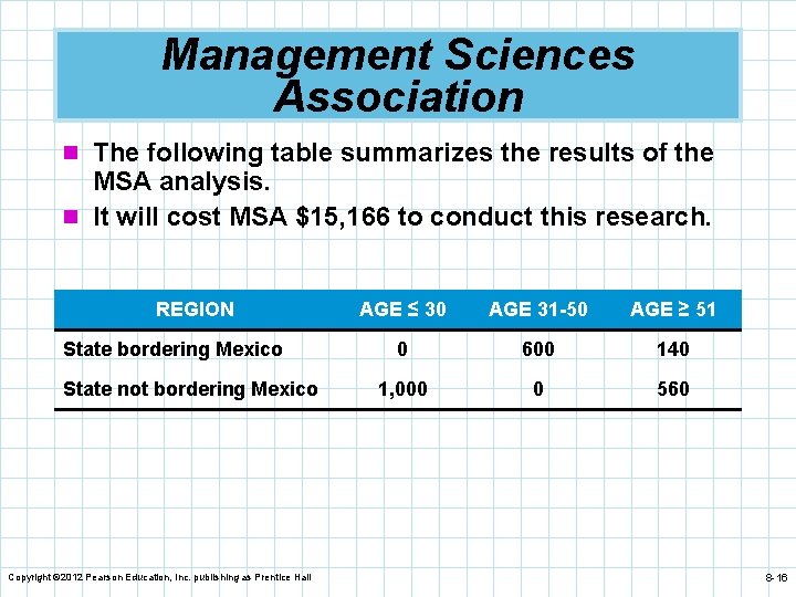Management Sciences Association n The following table summarizes the results of the MSA analysis.