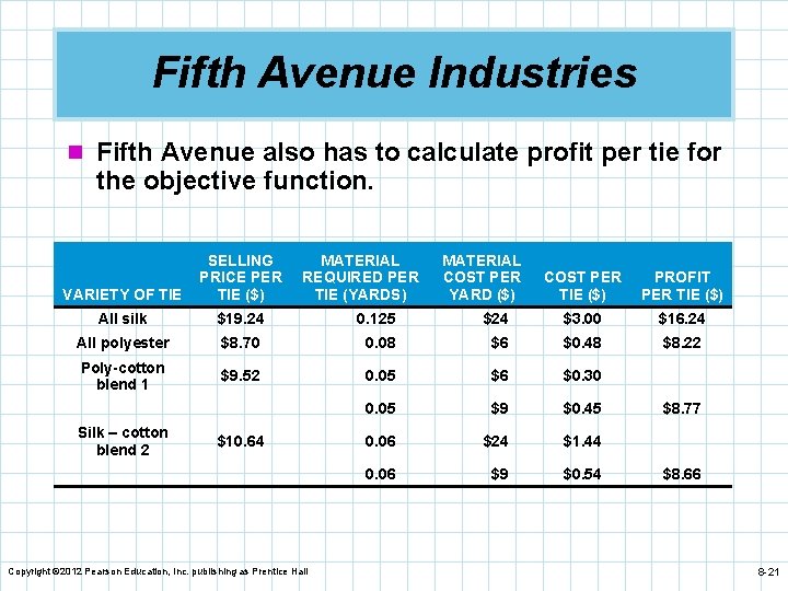 Fifth Avenue Industries n Fifth Avenue also has to calculate profit per tie for