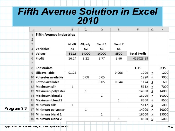 Fifth Avenue Solution in Excel 2010 Program 8. 3 Copyright © 2012 Pearson Education,