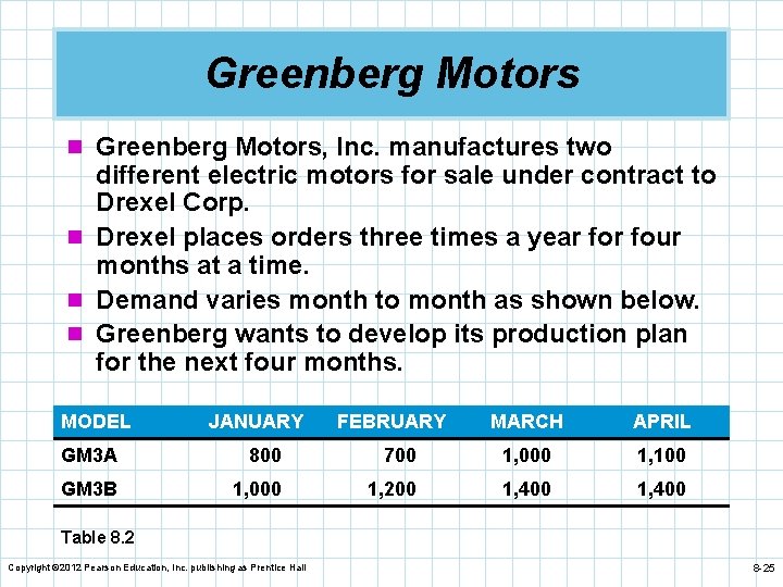 Greenberg Motors n Greenberg Motors, Inc. manufactures two different electric motors for sale under