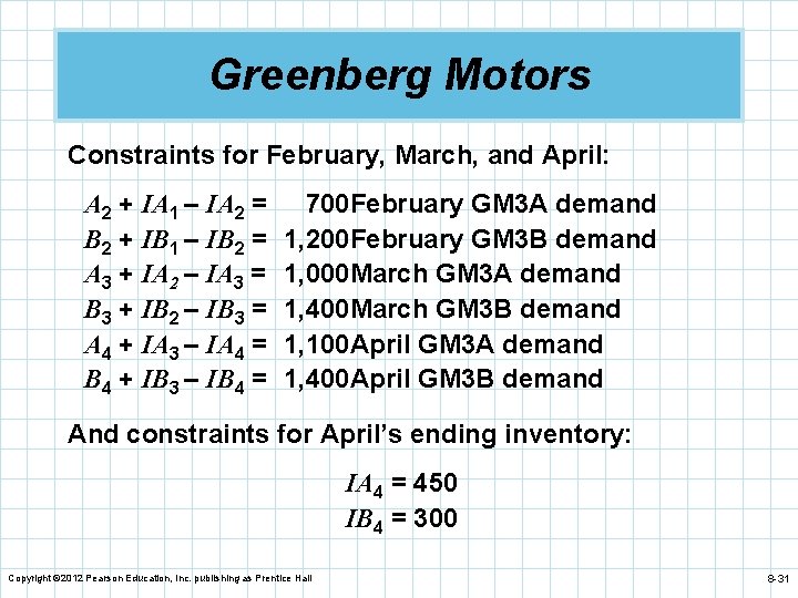 Greenberg Motors Constraints for February, March, and April: A 2 + IA 1 –