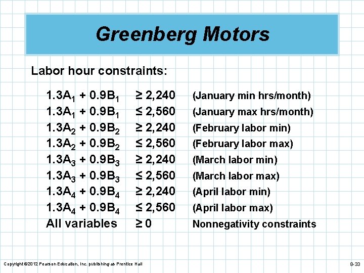 Greenberg Motors Labor hour constraints: 1. 3 A 1 + 0. 9 B 1