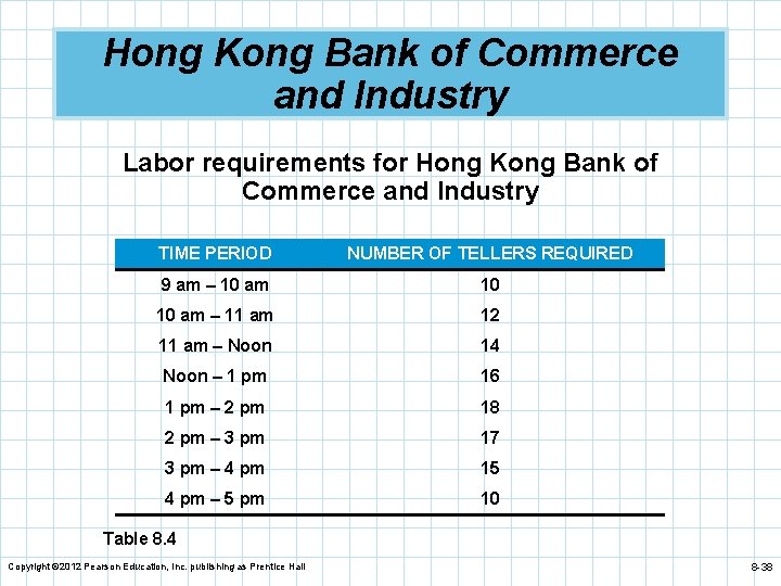 Hong Kong Bank of Commerce and Industry Labor requirements for Hong Kong Bank of