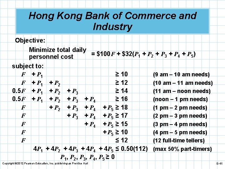 Hong Kong Bank of Commerce and Industry Objective: Minimize total daily = $100 F