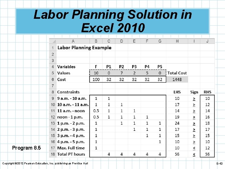 Labor Planning Solution in Excel 2010 Program 8. 5 Copyright © 2012 Pearson Education,