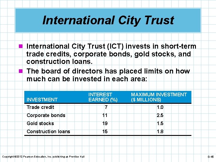 International City Trust n International City Trust (ICT) invests in short-term trade credits, corporate