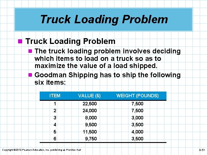 Truck Loading Problem n The truck loading problem involves deciding which items to load