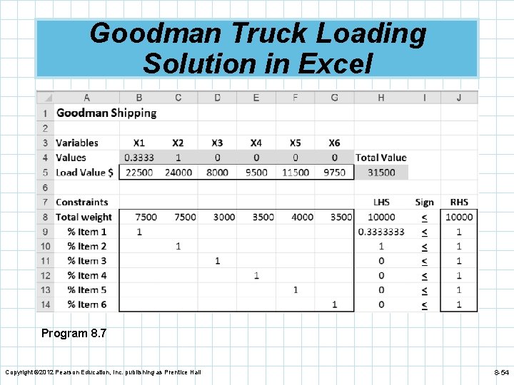 Goodman Truck Loading Solution in Excel Program 8. 7 Copyright © 2012 Pearson Education,