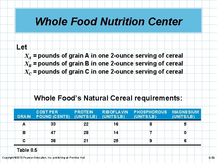 Whole Food Nutrition Center Let XA = pounds of grain A in one 2