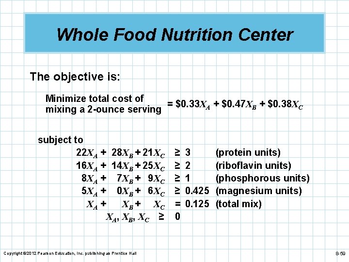 Whole Food Nutrition Center The objective is: Minimize total cost of = $0. 33