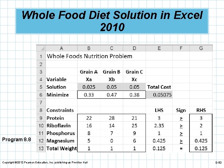 Whole Food Diet Solution in Excel 2010 Program 8. 8 Copyright © 2012 Pearson