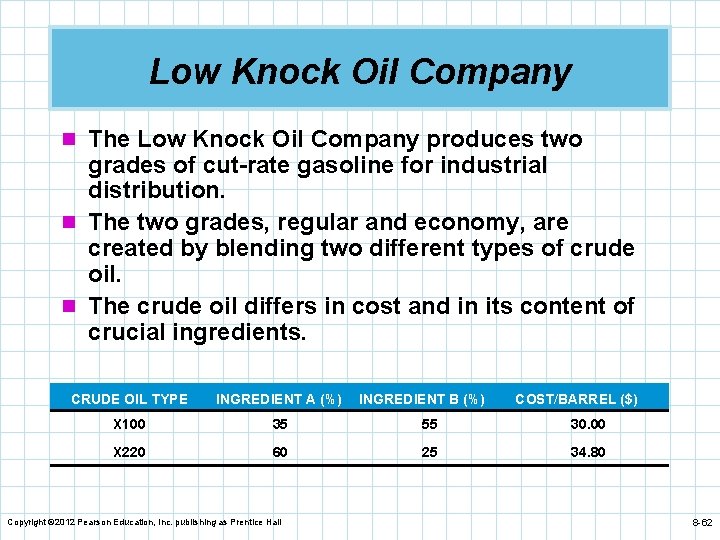 Low Knock Oil Company n The Low Knock Oil Company produces two grades of