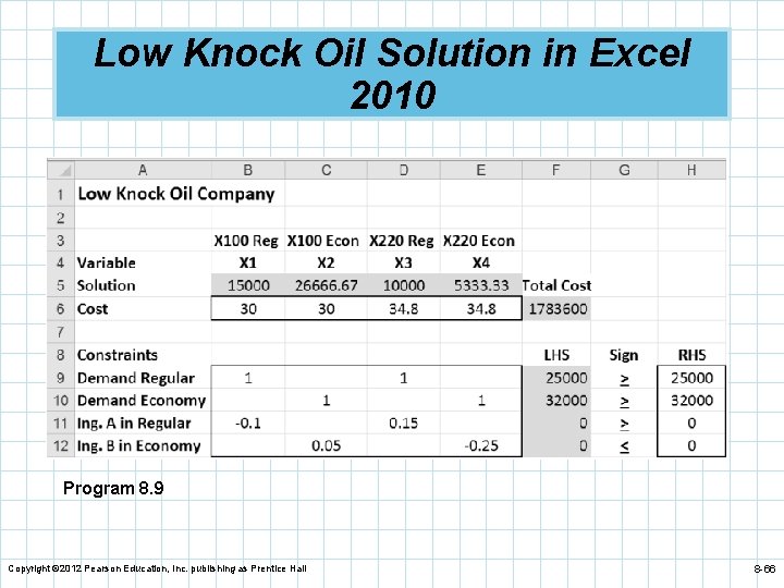 Low Knock Oil Solution in Excel 2010 Program 8. 9 Copyright © 2012 Pearson