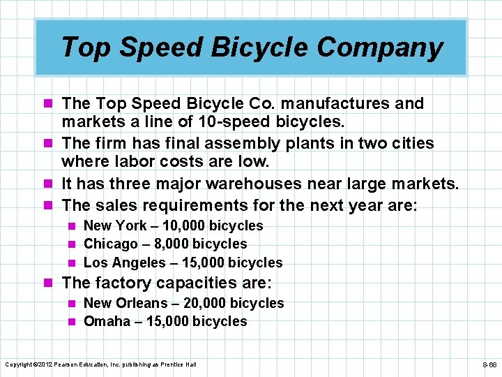 Top Speed Bicycle Company n The Top Speed Bicycle Co. manufactures and markets a