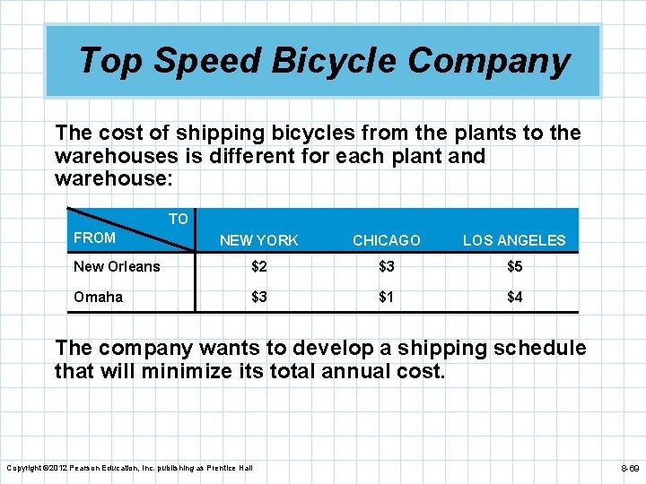 Top Speed Bicycle Company The cost of shipping bicycles from the plants to the