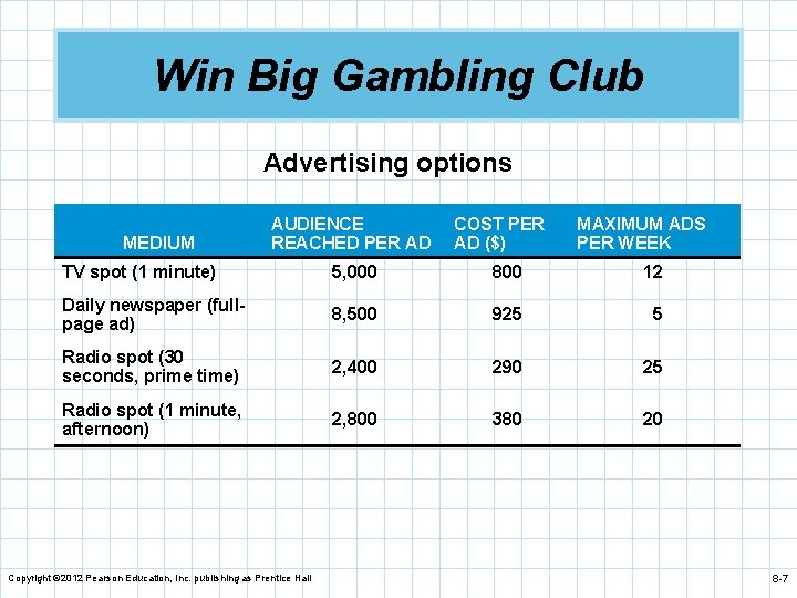 Win Big Gambling Club Advertising options MEDIUM AUDIENCE REACHED PER AD COST PER AD