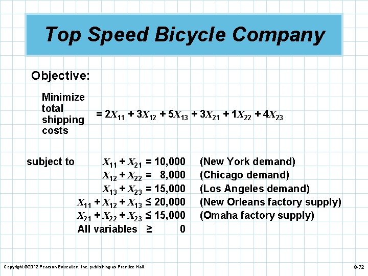 Top Speed Bicycle Company Objective: Minimize total shipping costs subject to = 2 X