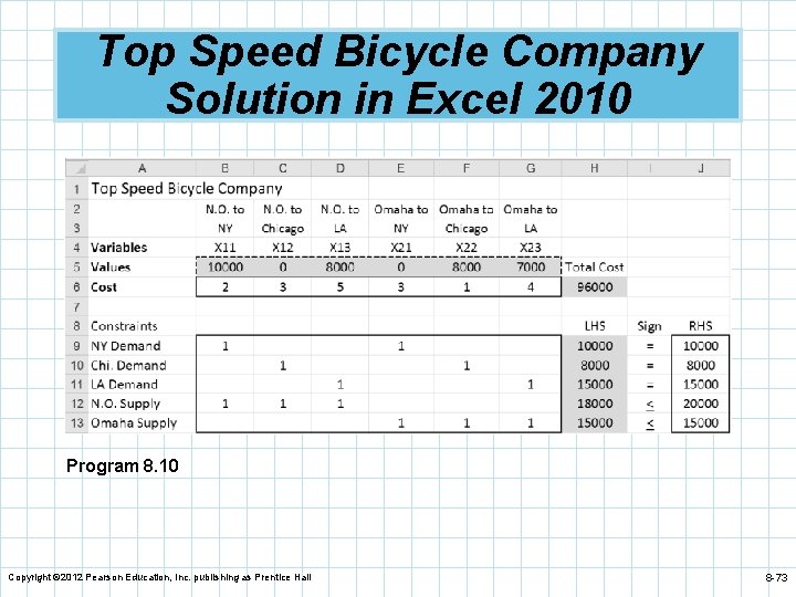 Top Speed Bicycle Company Solution in Excel 2010 Program 8. 10 Copyright © 2012