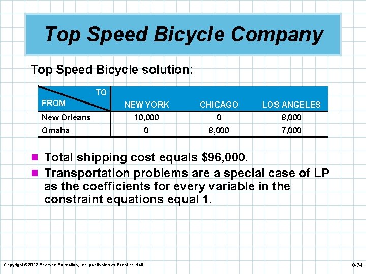 Top Speed Bicycle Company Top Speed Bicycle solution: TO FROM New Orleans NEW YORK