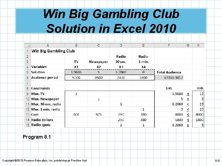 Win Big Gambling Club Solution in Excel 2010 Program 8. 1 Copyright © 2012