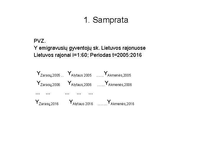 1. Samprata PVZ. Y emigravusių gyventojų sk. Lietuvos rajonuose Lietuvos rajonai i=1: 60; Periodas