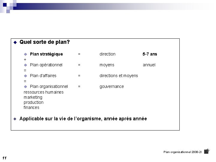 u Quel sorte de plan? u Plan stratégique = direction 5 -7 ans =