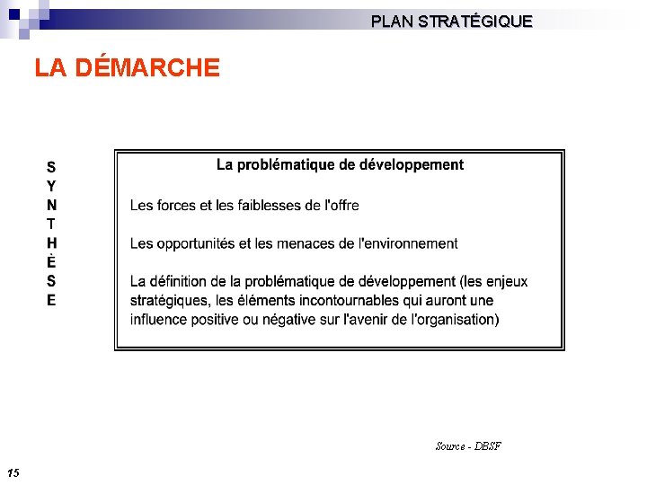PLAN STRATÉGIQUE LA DÉMARCHE Source - DBSF 15 