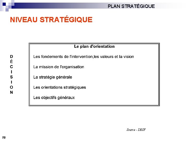 PLAN STRATÉGIQUE NIVEAU STRATÉGIQUE Source - DBSF 16 