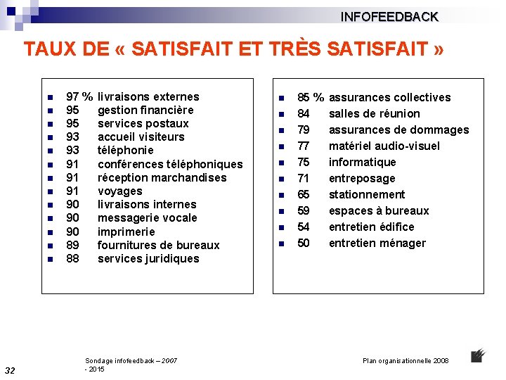 INFOFEEDBACK TAUX DE « SATISFAIT ET TRÈS SATISFAIT » n n n n 32